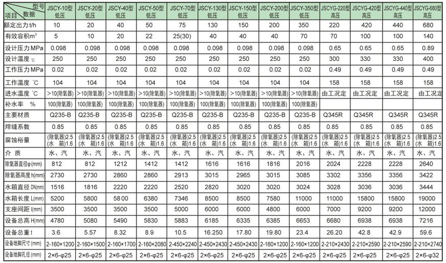 内置式多级重庆除氧器证书